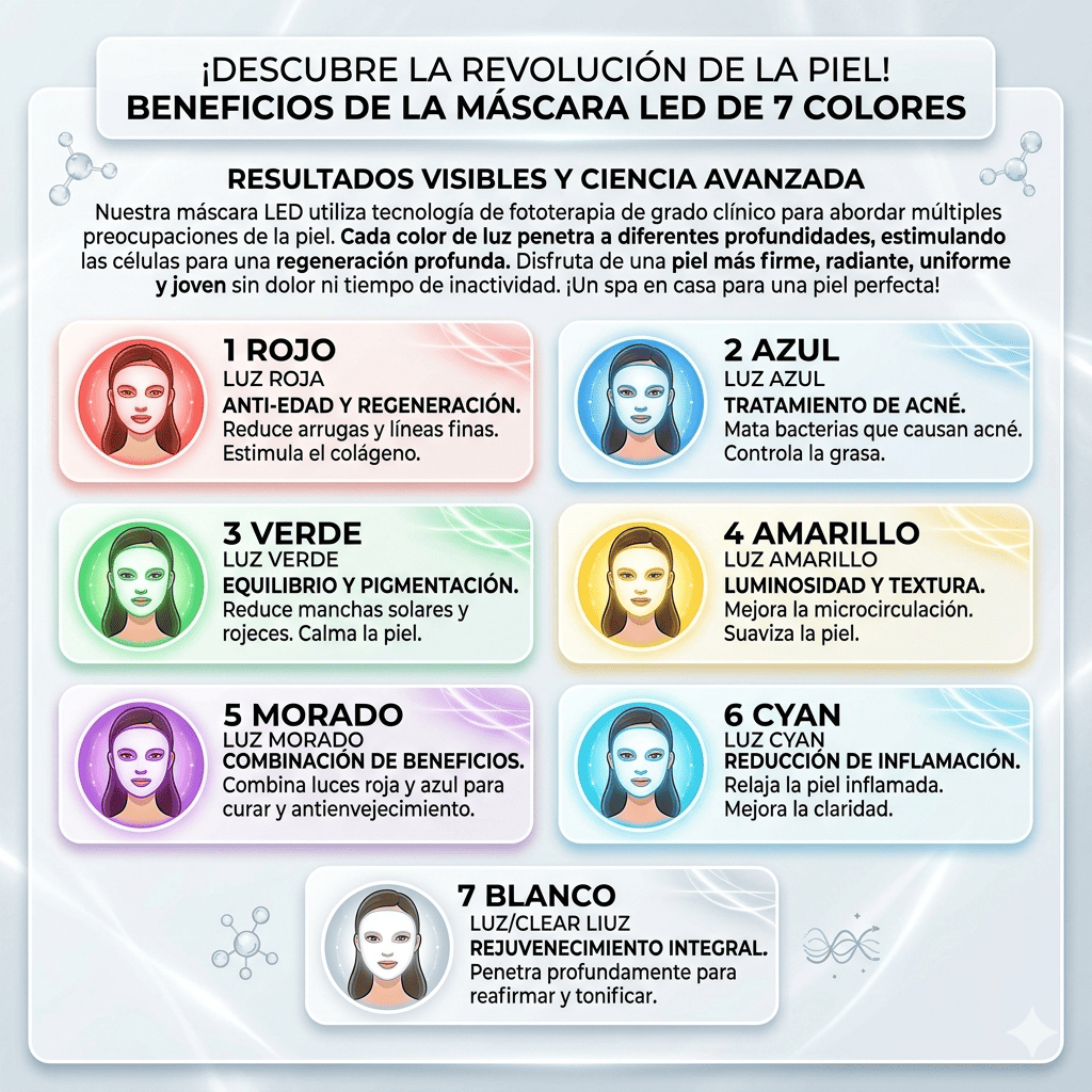 Máscara facial Led PRO de LUXIA.