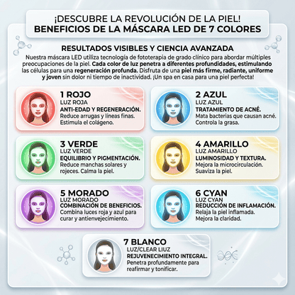 Máscara facial Led PRO de  LUXIA.